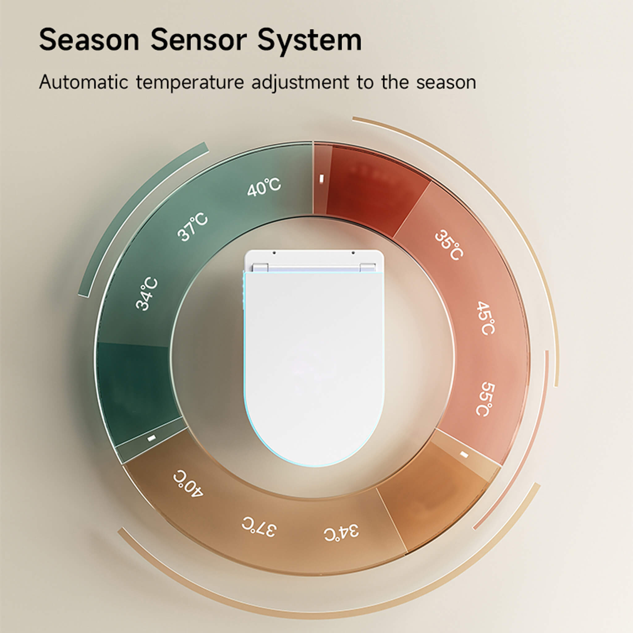 Seasonal temperature presets on the Nexus smart toilet